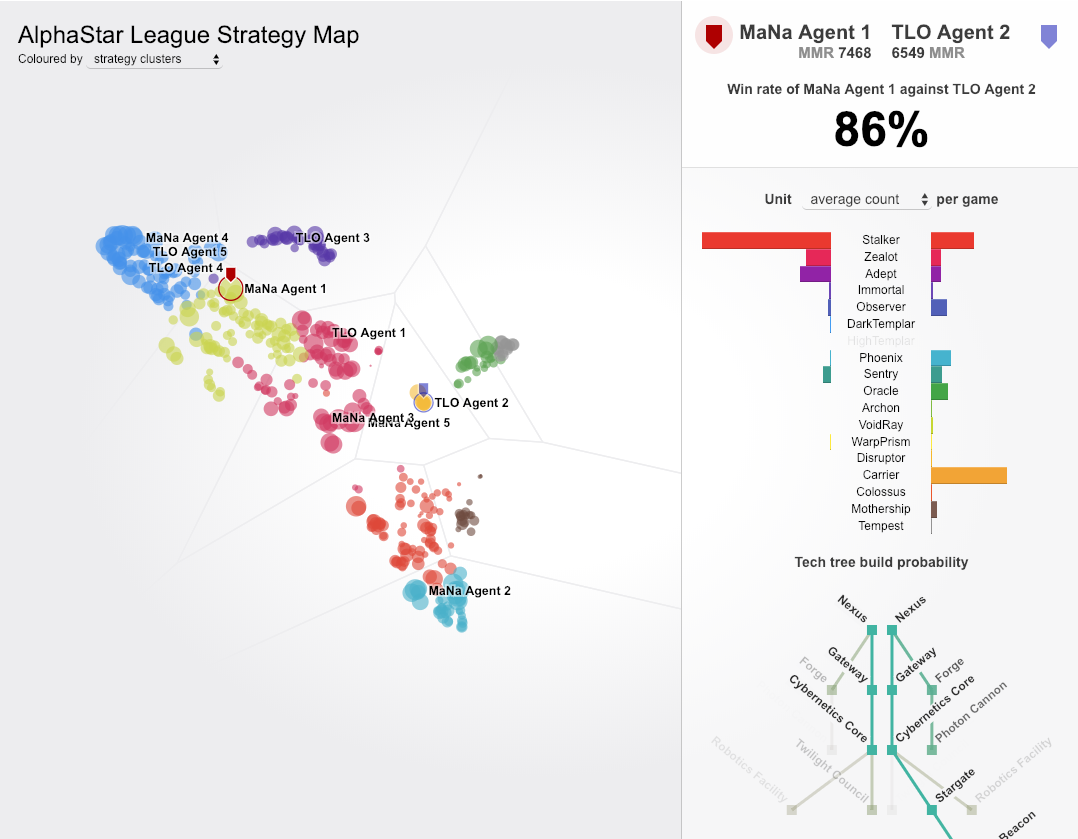 strategy map